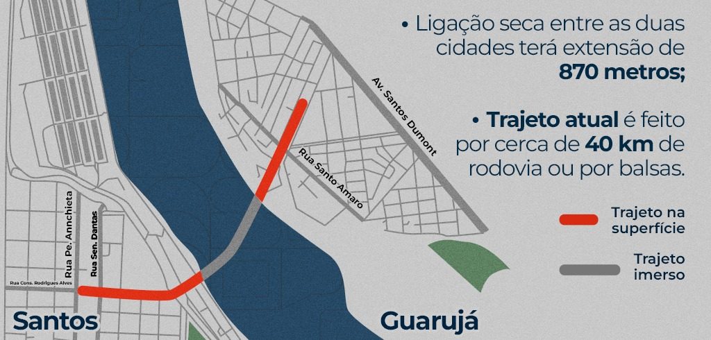 Túnel Santos-Guarujá, primeiro submerso do Brasil, avança com licitação de R$ 6 bi e leilão previsto para agosto